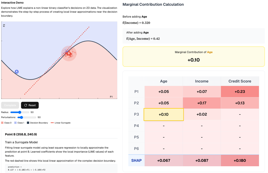 LIME & SHAP Explained: From Computation to Interpretation