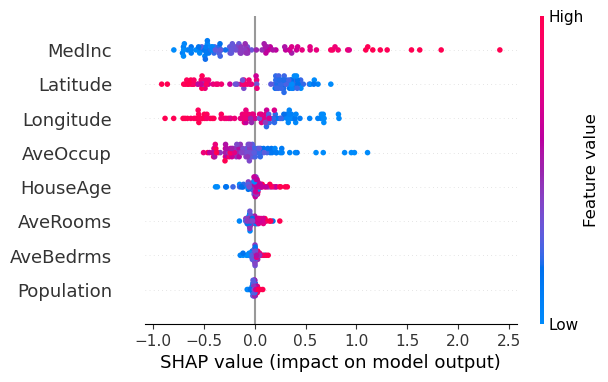 SHAP Beeswarm Plot